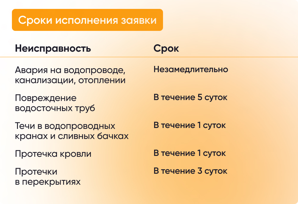 Как вызвать сантехника по месту жительства? – Ответы на СПРОСИ.ДОМ.РФ